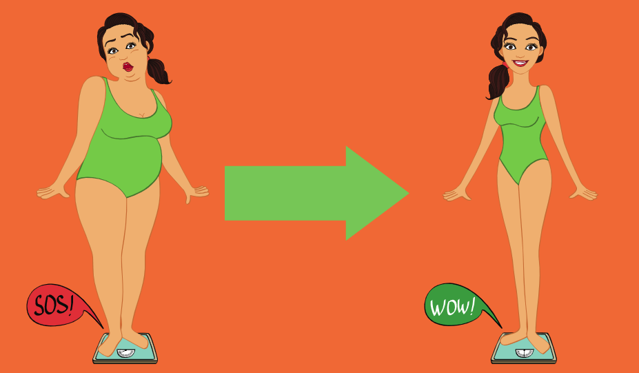 how to lose weight fast naturally and permanently without exercise