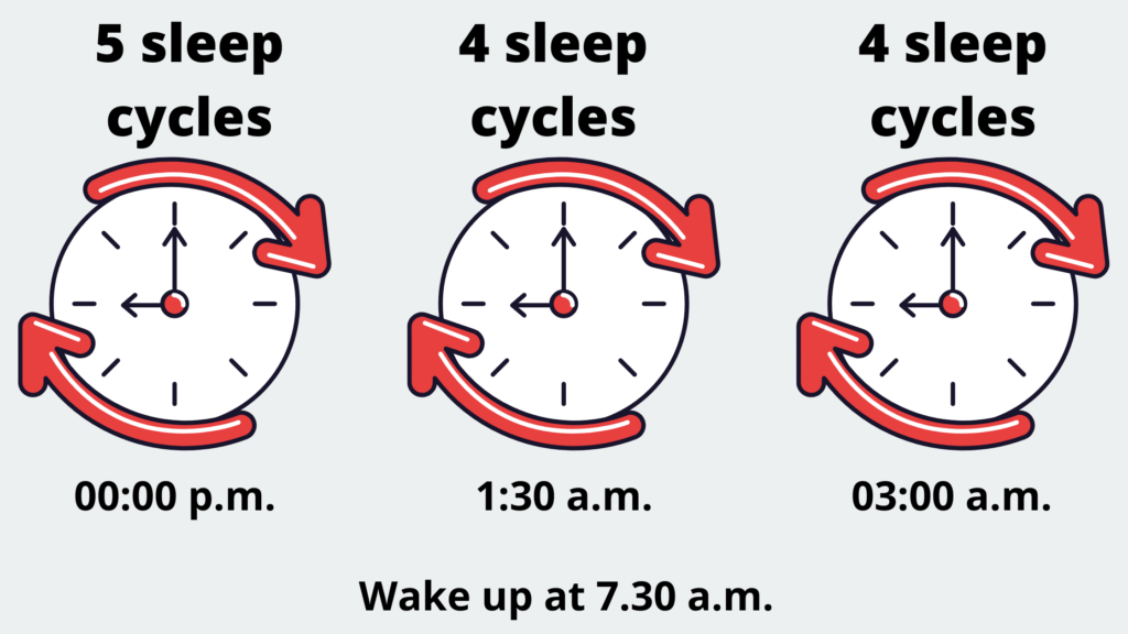 example of five, four and three sleep cycles