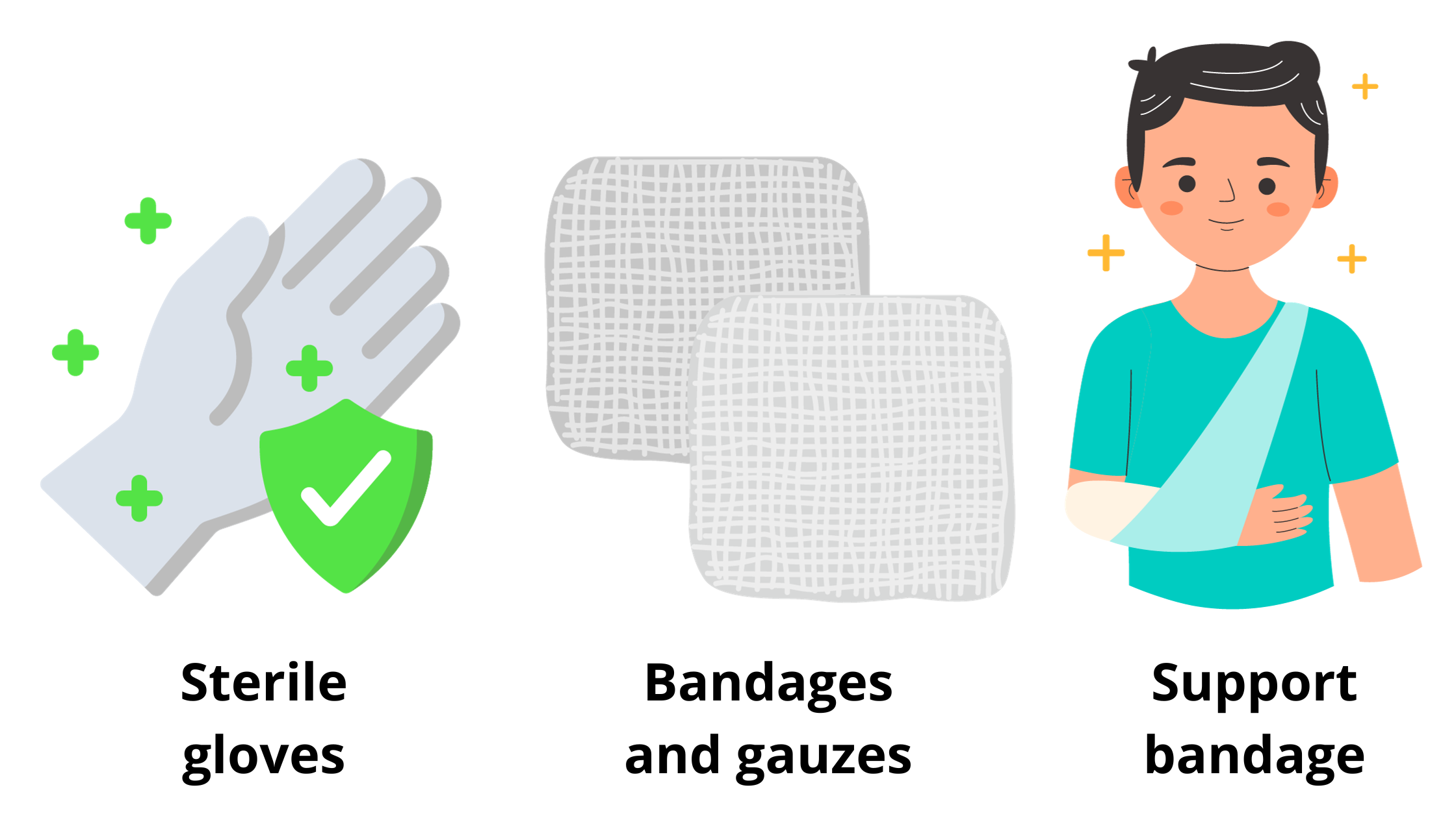 use-of-sterile-material-such-as-gloves-and-gauze-for-the-dressing-of-the-wound-and-immobilization-through-the-use-of-a-bandage-that-supports-the-scapula